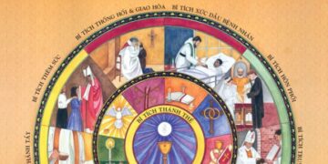 Cử Hành Các Bí Tích