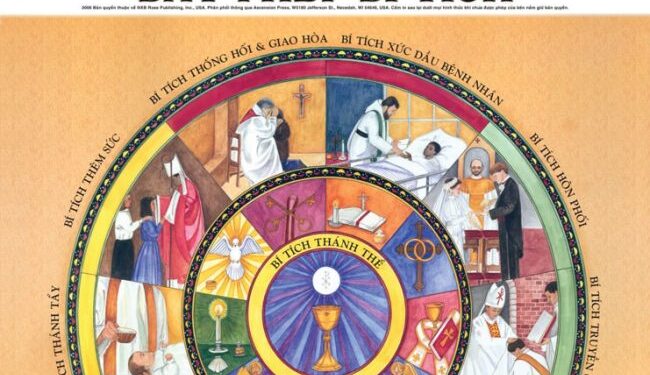 Cử Hành Các Bí Tích